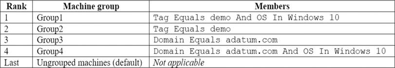 MS-101 Exams Dumps